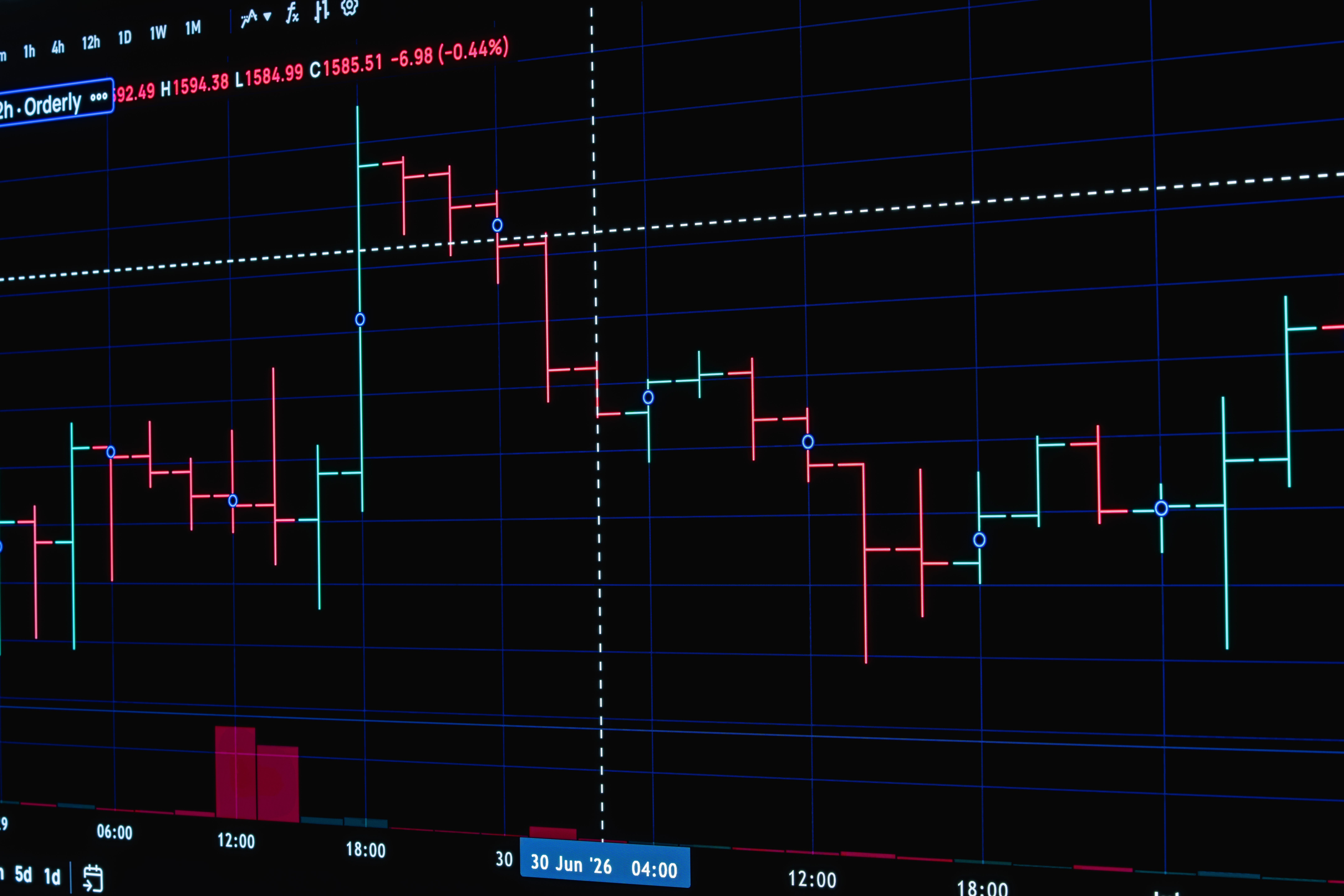 Stock market trading graph with dynamic price changes on digital display.